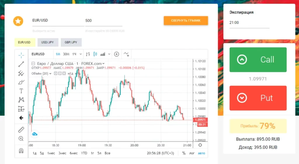 Intrade bar бинарный брокер