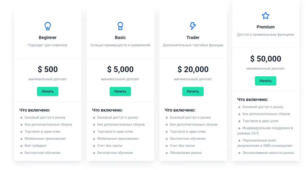 BTG Capital тарифы пользования