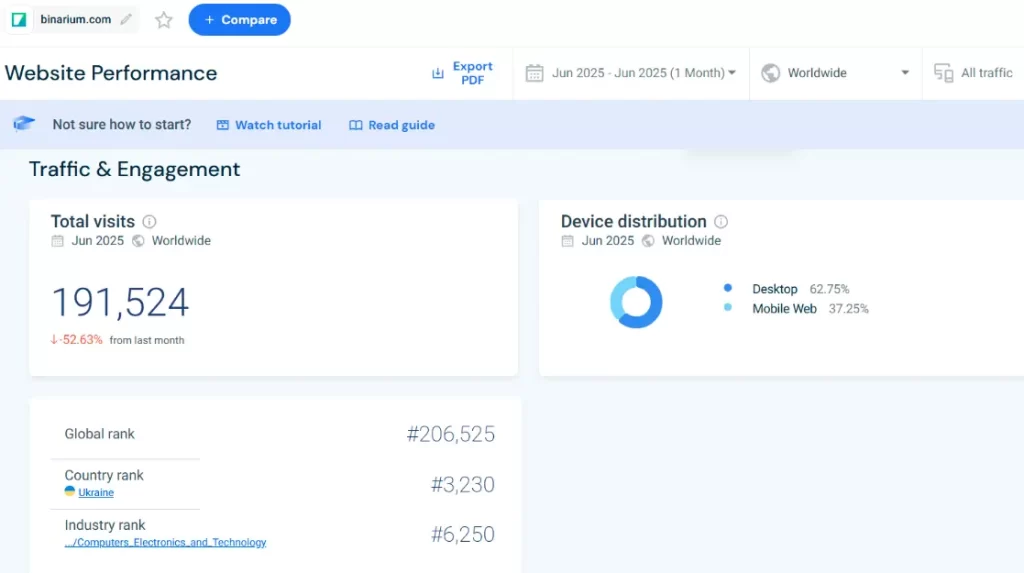 Binarium официальный сайт через SimilarWeb