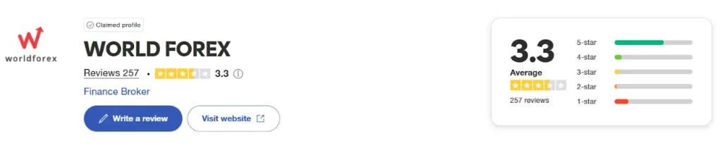 Wforex отзывы
