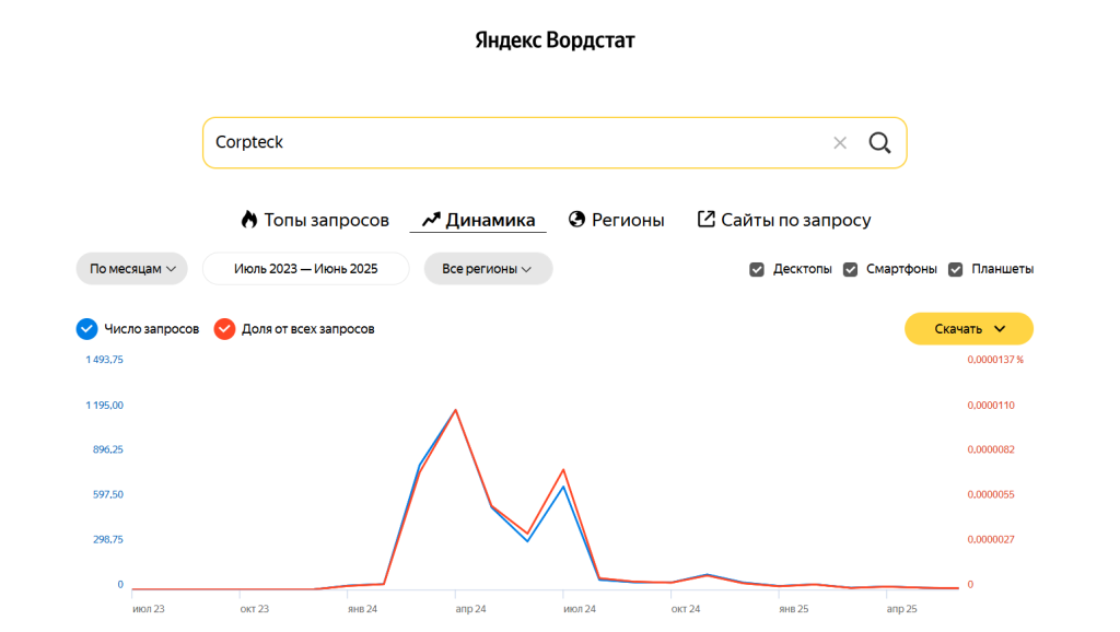 Что такое Corpteck — обзор брокера