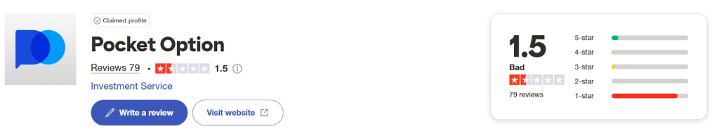 Обзор платформы Pocket Option