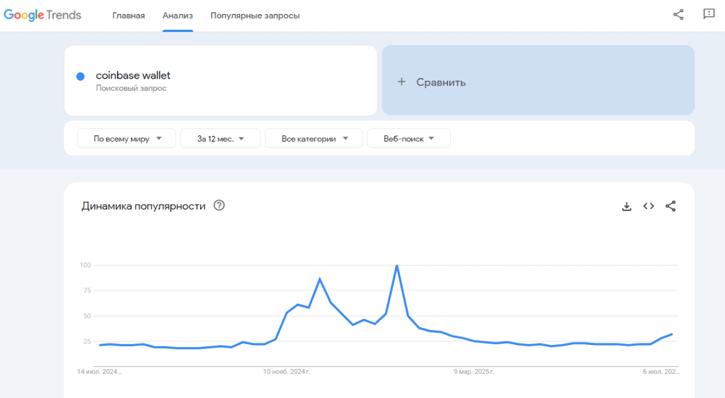 Coinbase — проект с историей и масштабом