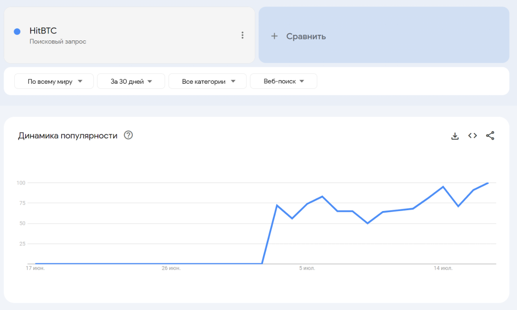 информация о HitBTC