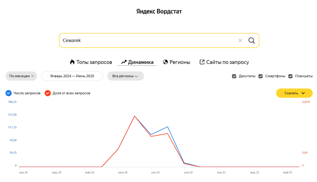 стоит ли доверять брокеру Cewarek?