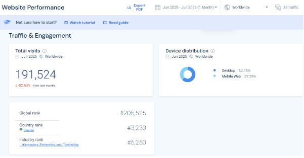 Анализ информации о брокере Binarium