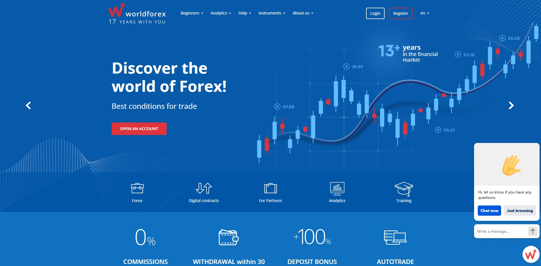 WForex (World Forex) — отзывы и разоблачение брокера