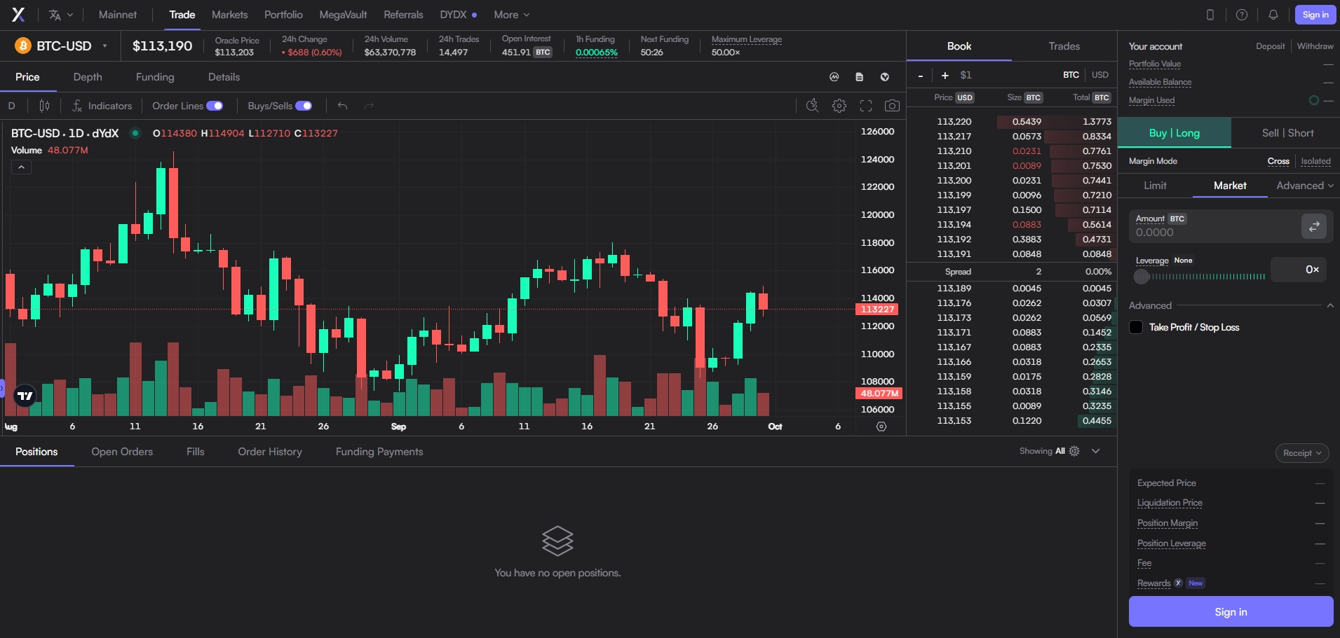 Биржа dYdX — как работает биржа и стоит ли ей пользоваться