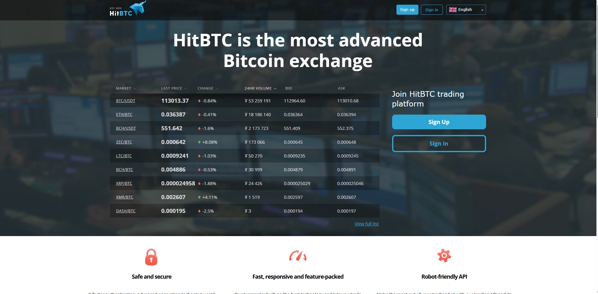 HitBTC биржа — как работает и что важно знать