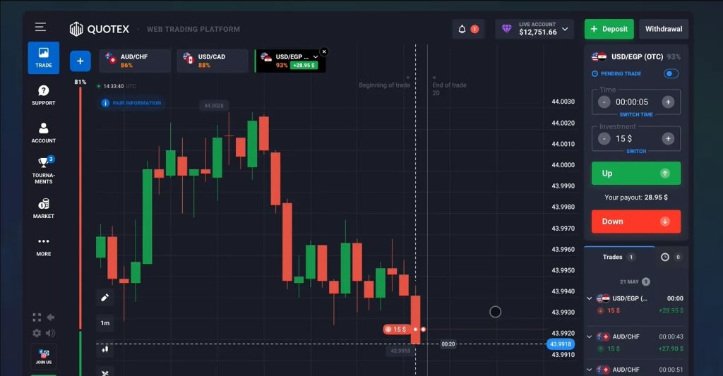 Quotex отзывы: безопасен ли брокер или это обман?