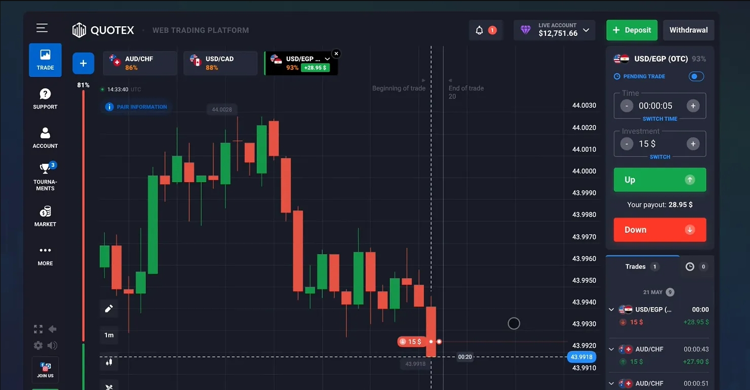 Quotex отзывы: безопасен ли брокер или это обман?