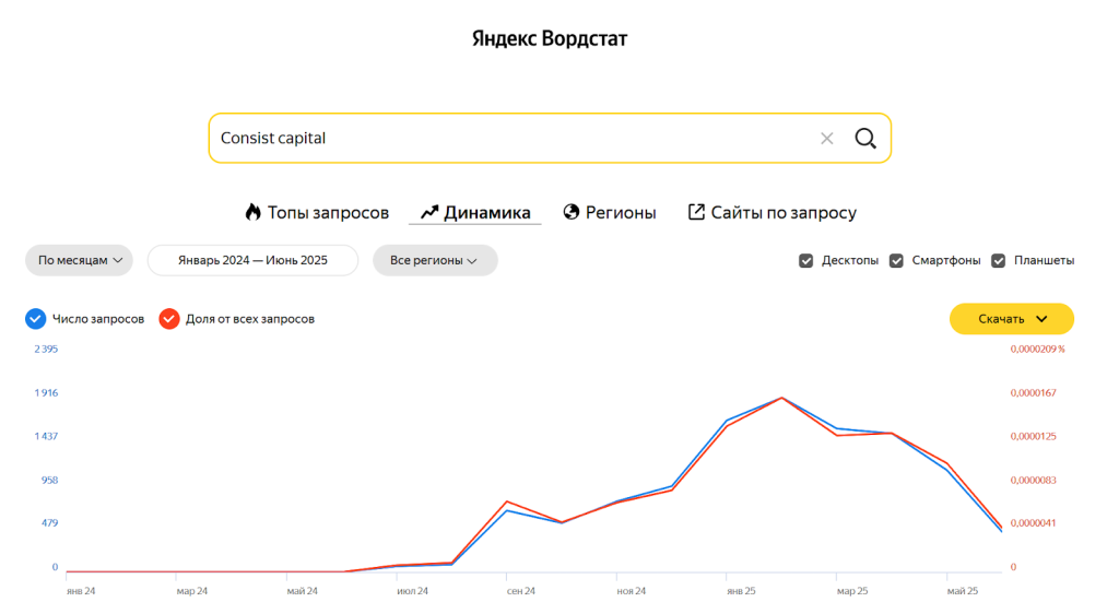 Consist Capital отзывы