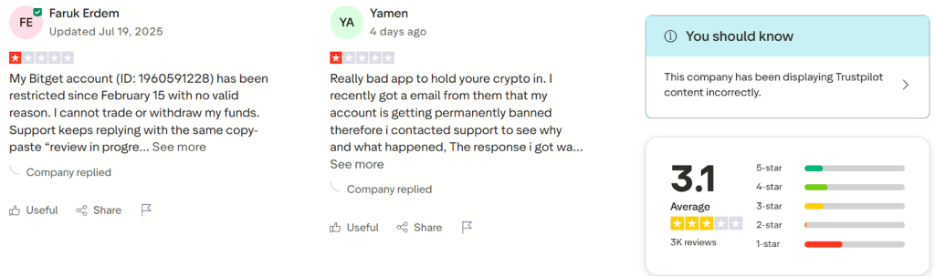 Отзывы клиентов о сотрудничестве с Bitget