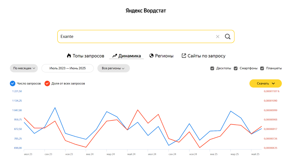 Exante отзывы людей о платформе