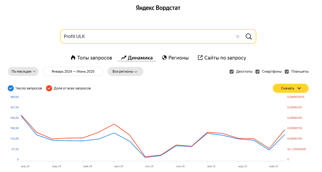 Можно ли вернуть деньги от брокера Profit ULK