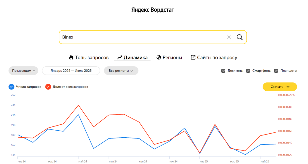Binex отзывы людей о брокере