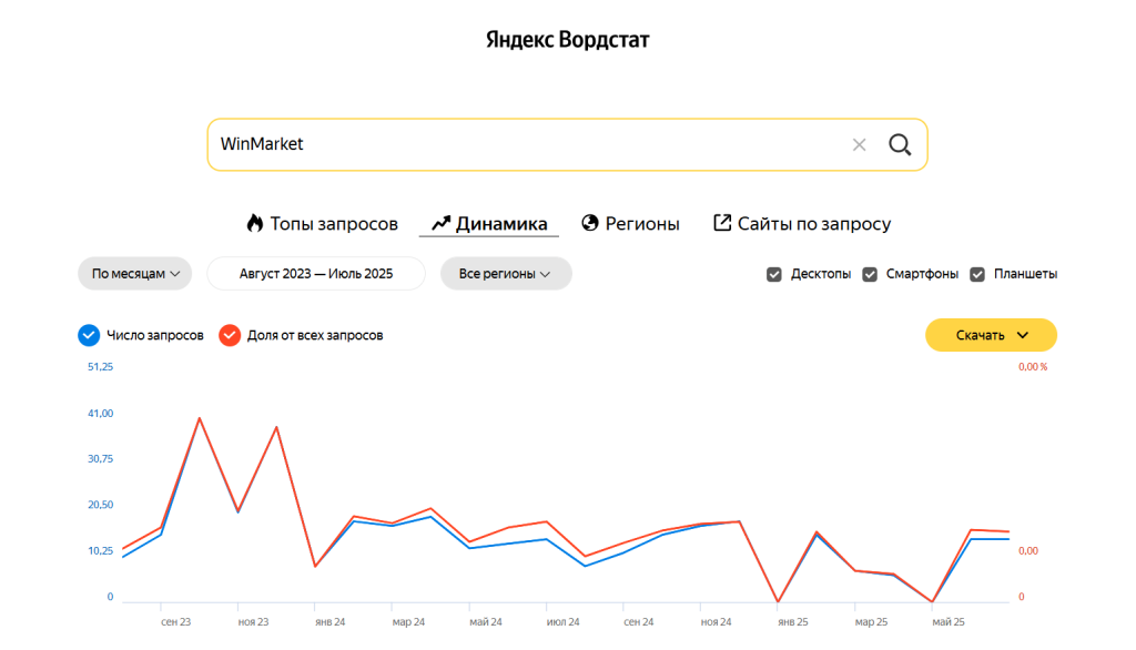 Реальные отзывы о брокере WinMarket