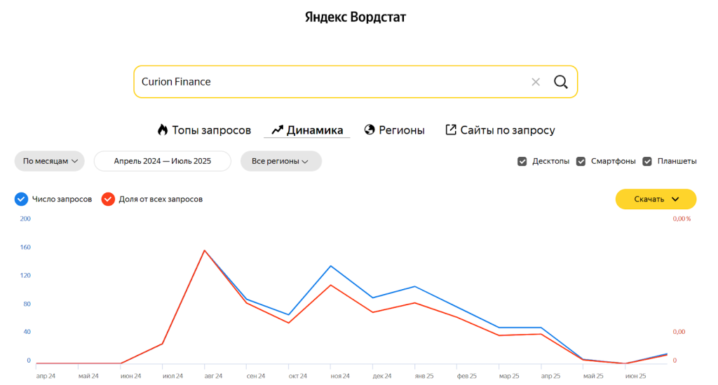 вернуть деньги от брокера Curion Finance