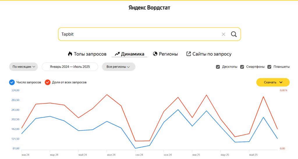 Отзывы пользователей о бирже Tapbit