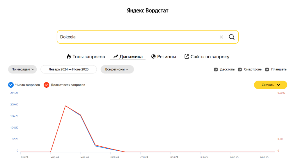 Кто такой брокер Dokeela?