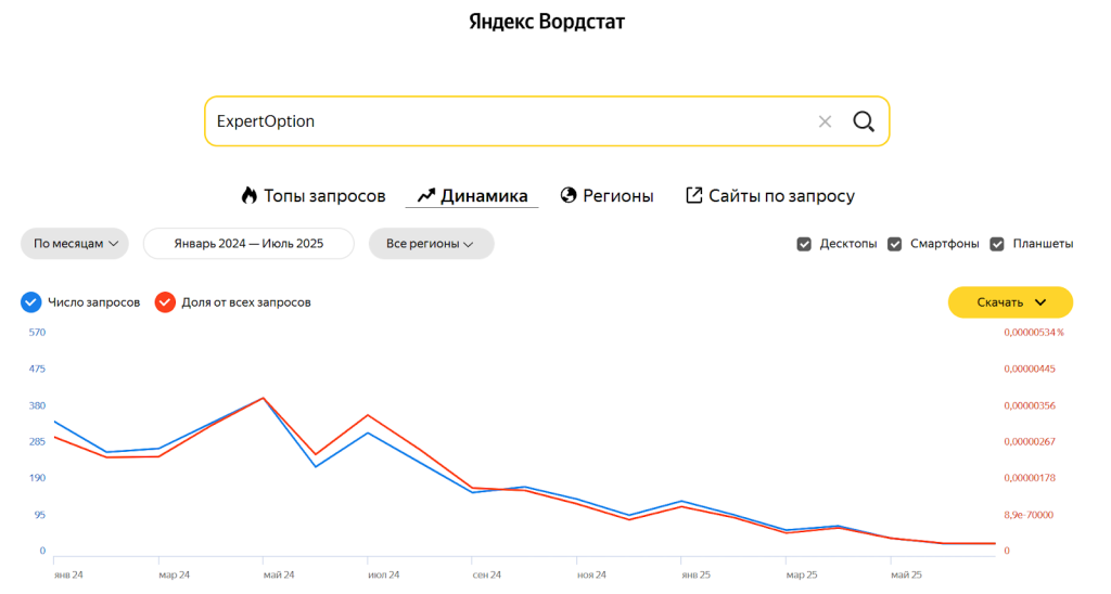 Отзывы реальных пользователей о ExpertOption