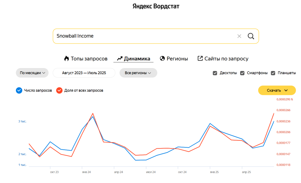 информация о Snowball Income