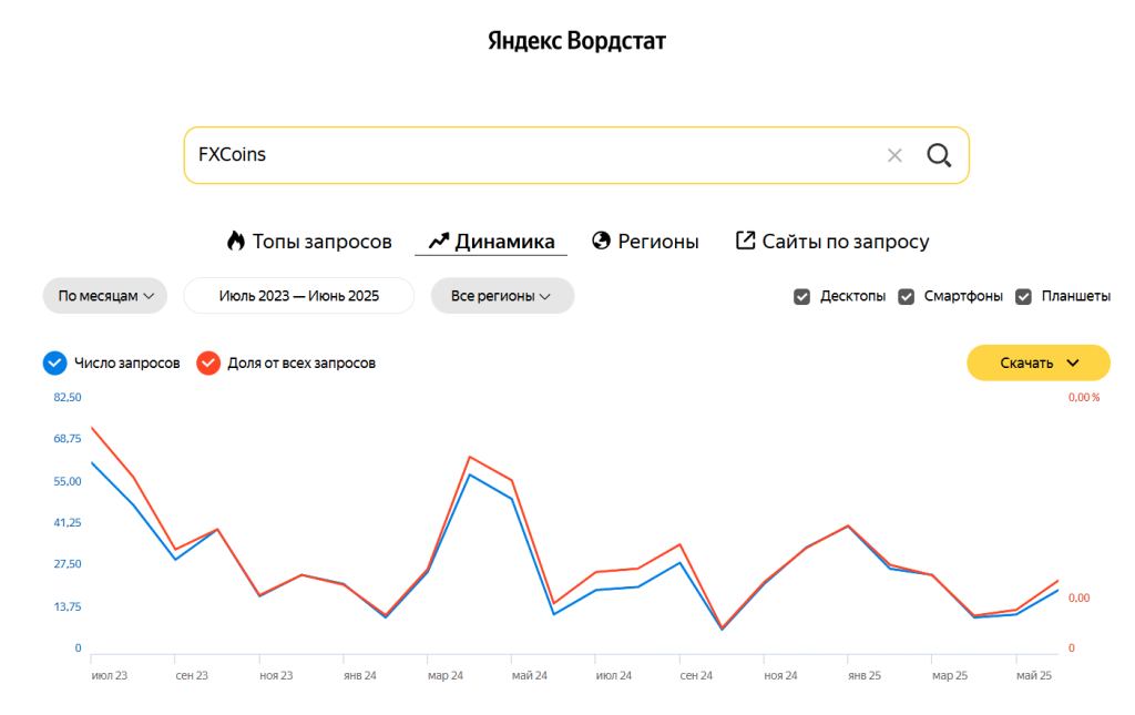 FX Coins: краткая история и особенности брокера