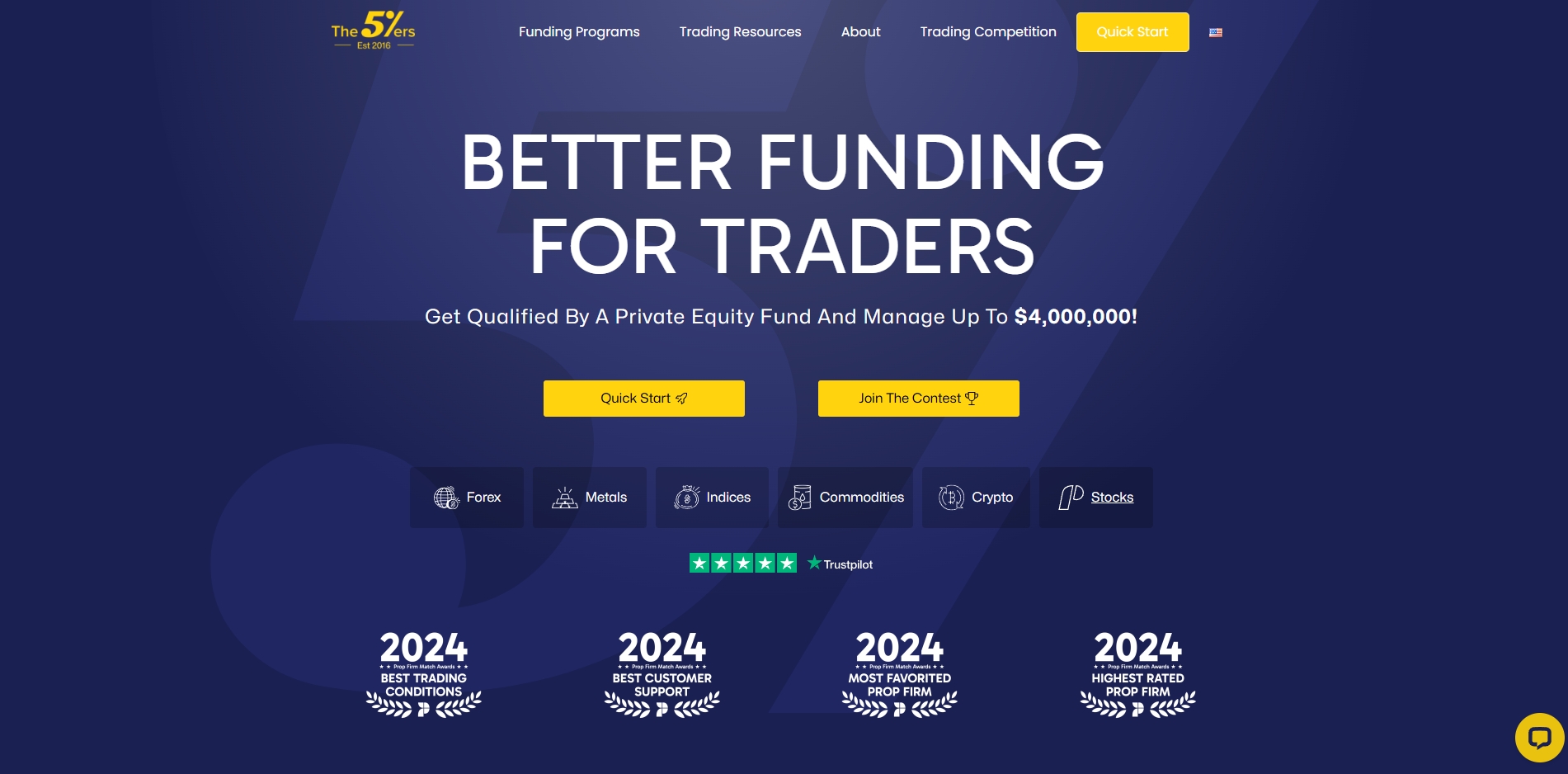 The5ers отзывы — обзор платформы и разоблачение