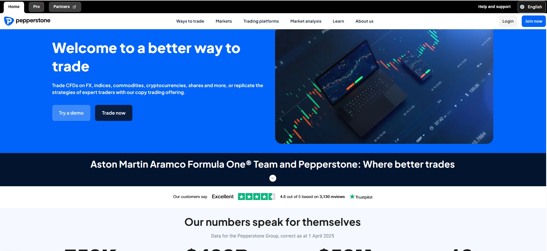Pepperstone отзывы — мнения трейдеров о брокере 2025