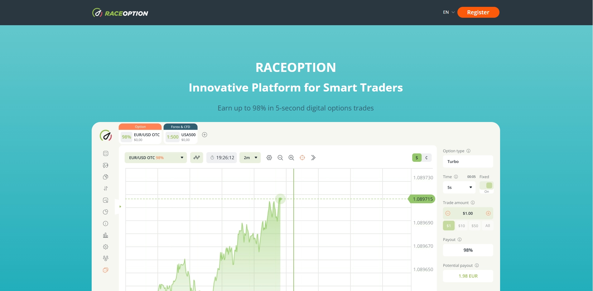 Race Option — полный анализ и разоблачение брокера