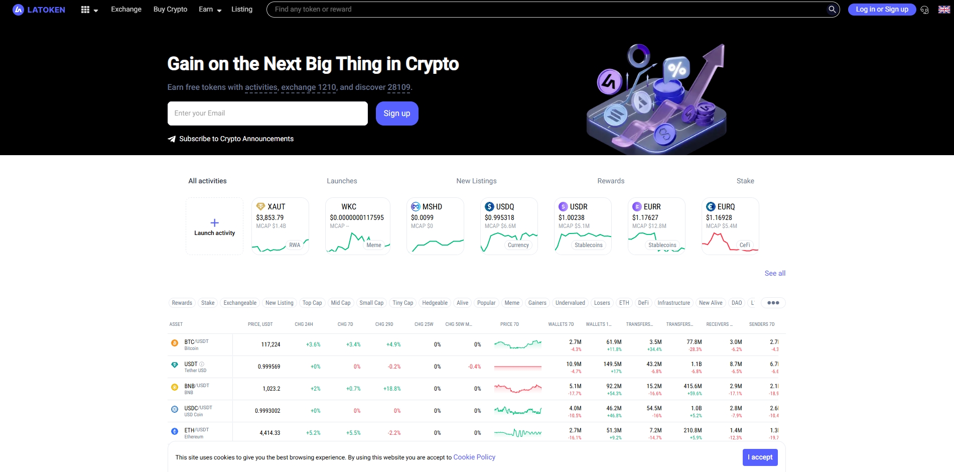 Биржа LATOKEN — обзор криптобиржи Латокен, вывод и риски
